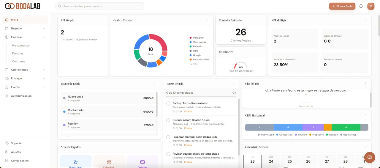 Dashboard principal de BodaLab
