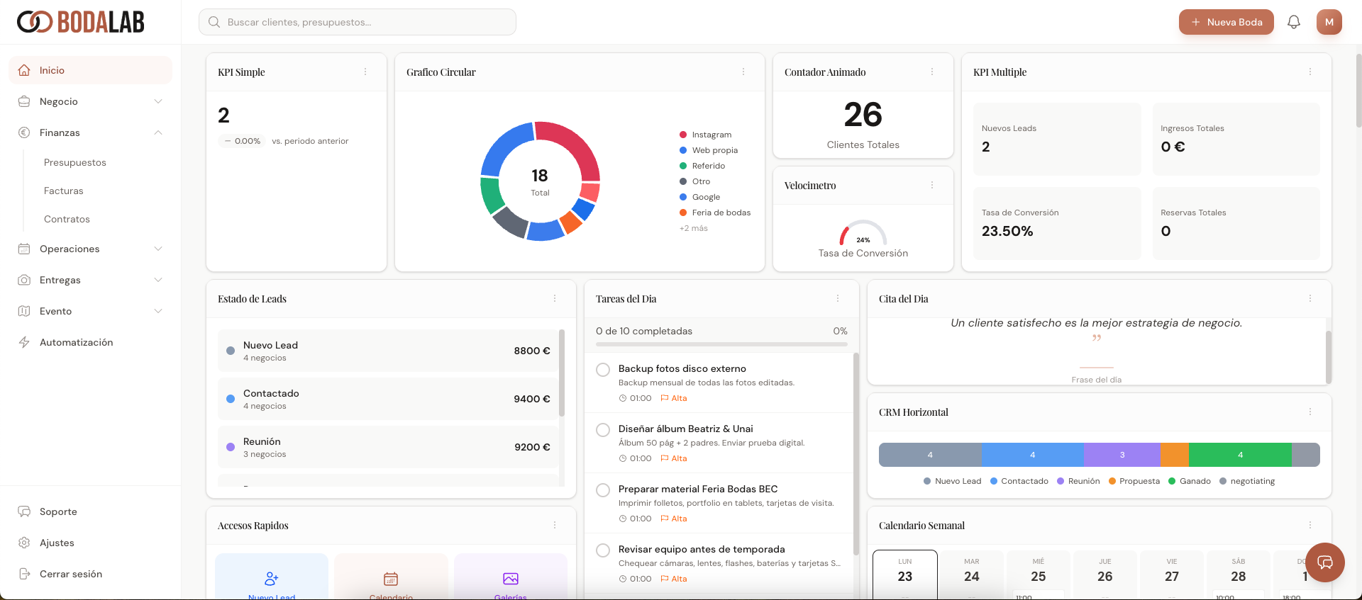 Dashboard principal de BodaLab