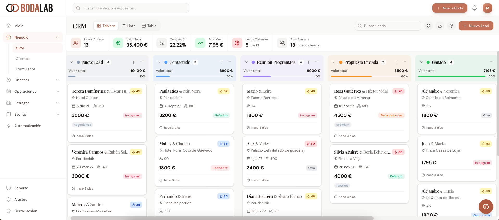 CRM y Pipeline de Ventas